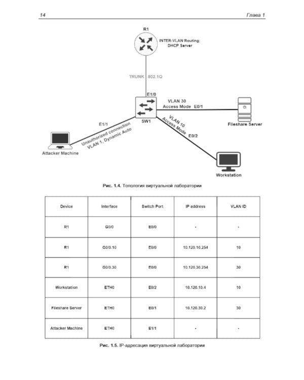 Сети глазами хакера