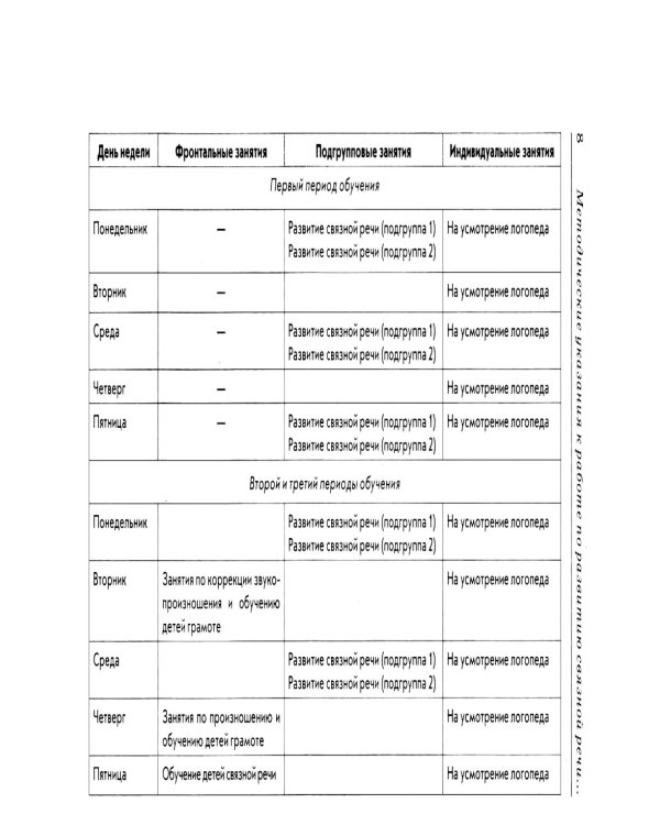 Развиваем связную речь у детей 4-5 лет с ОНР. Конспекты подгрупповых занятий логопеда
