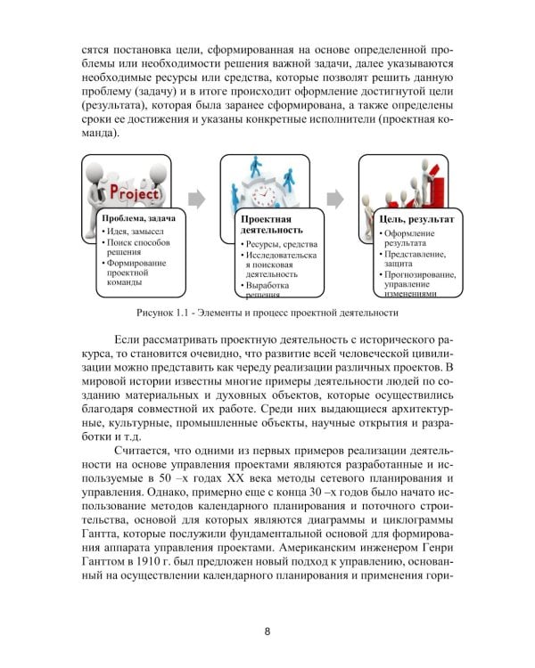 Лидерство и управление проектной командой: Учебник