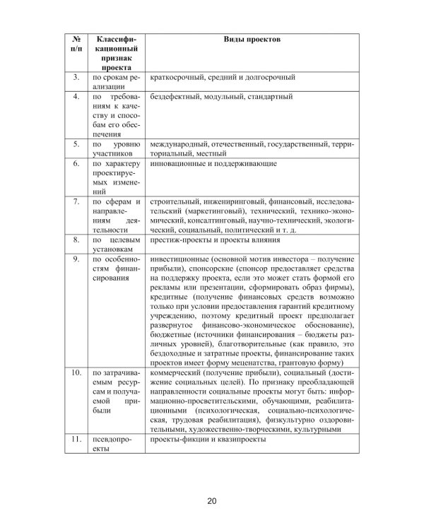 Лидерство и управление проектной командой: Учебник