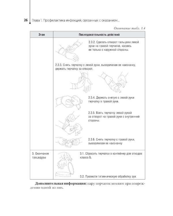 Профессиональный уход за пациентами. Практикум : учебное пособие
