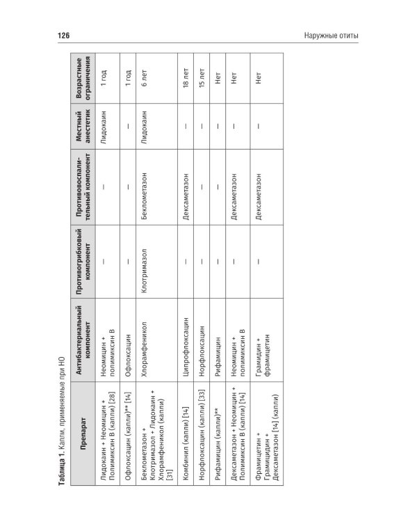 Оториноларингология