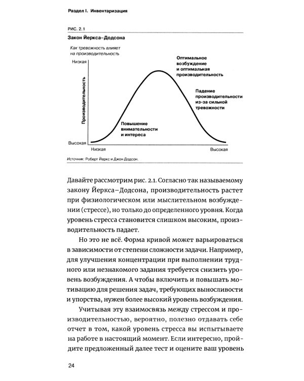 Как стать продуктивнее