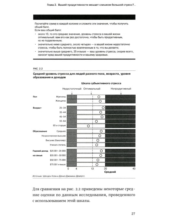 Как стать продуктивнее