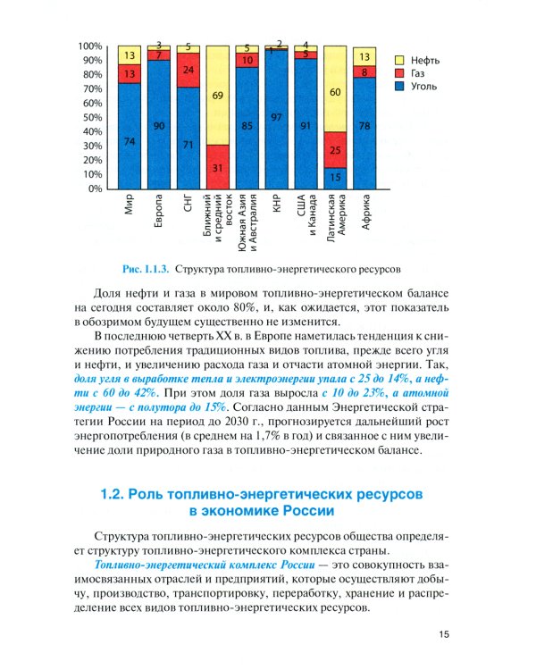 Нефтегазовая экономика и бизнес: Учебник