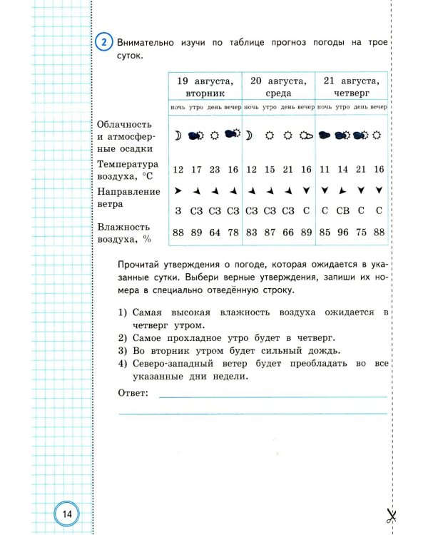 ВПР. Окружающий мир. 4 кл. 10 вариантов. Типовые задания. ФГОС
