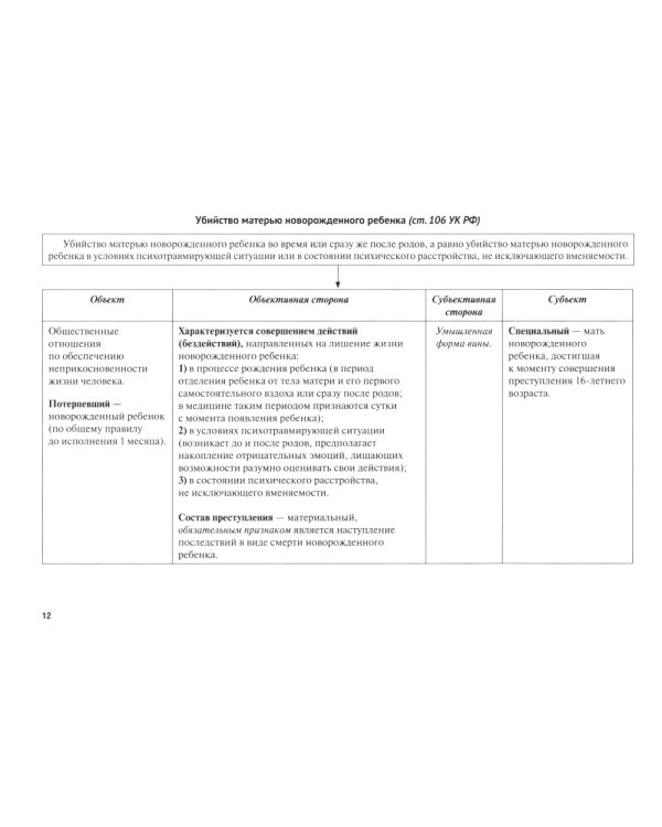 УК в схемах. Особенная часть: альбом