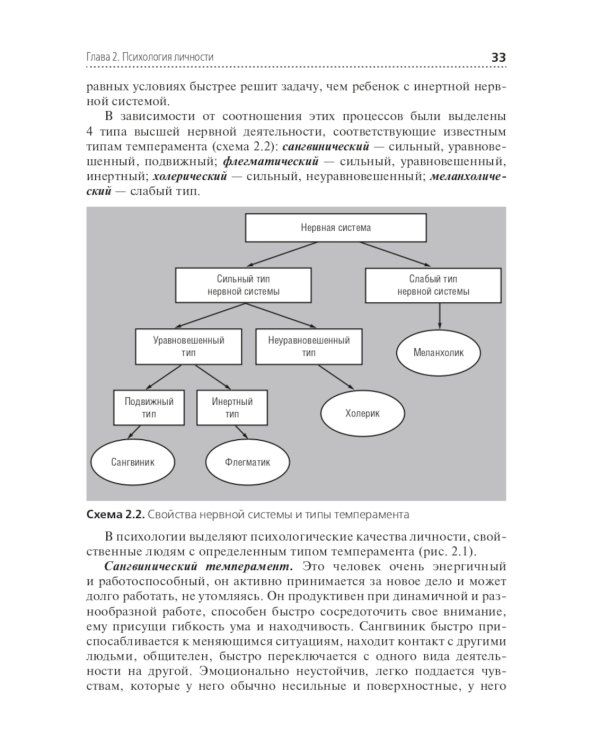 Психология. Учебник для СПО