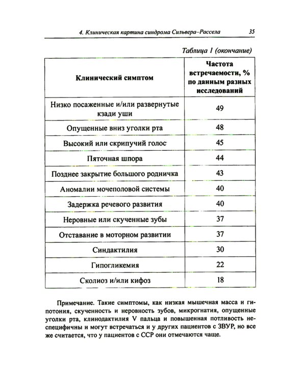 Синдром Сильвера-Рассела: клиника, диагностика, лечение: Учебно-методическое пособие