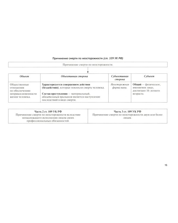 УК в схемах. Особенная часть: альбом