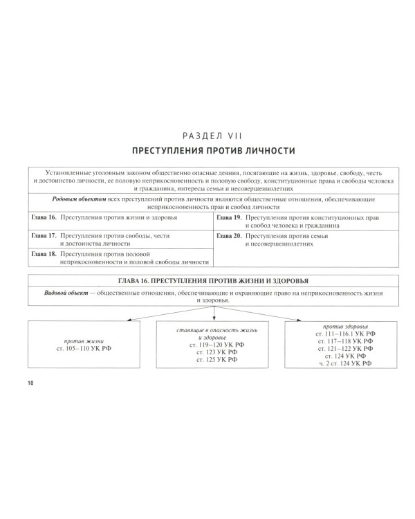 УК в схемах. Особенная часть: альбом