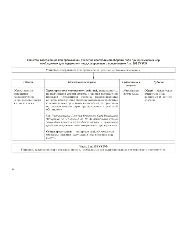 УК в схемах. Особенная часть: альбом