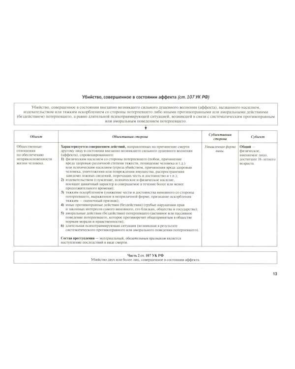 УК в схемах. Особенная часть: альбом