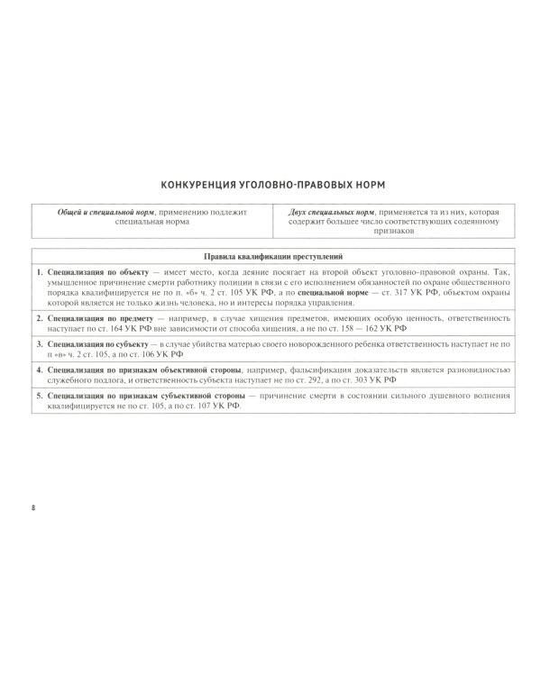 УК в схемах. Особенная часть: альбом