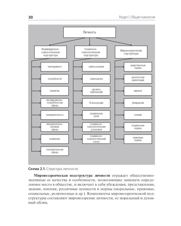 Психология. Учебник для СПО