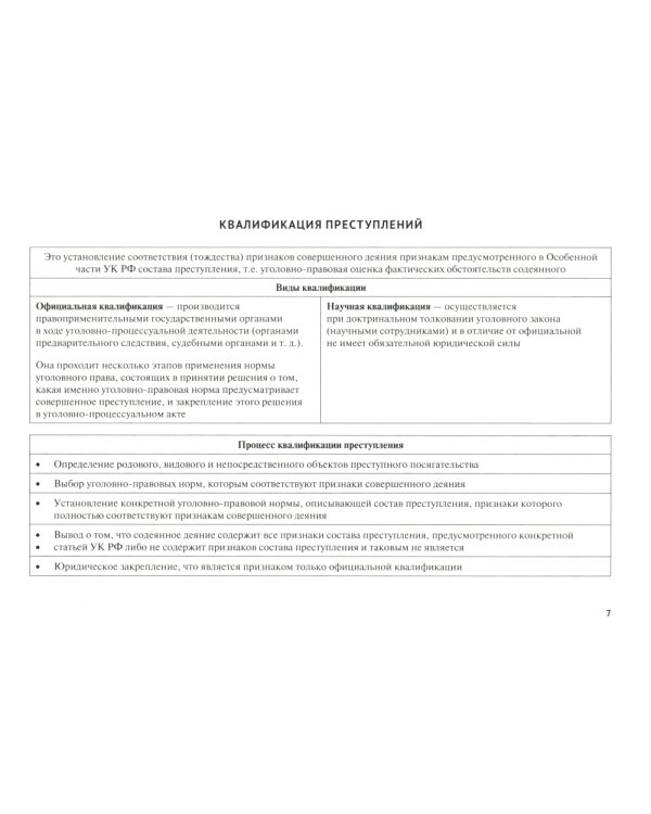 УК в схемах. Особенная часть: альбом