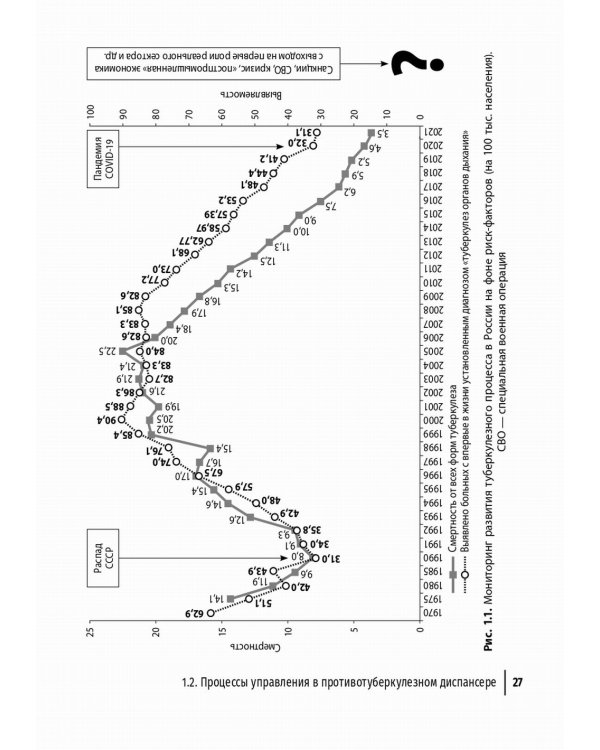 Противотуберкулезный диспансер: эффективная междисциплинарная концепция: руководство