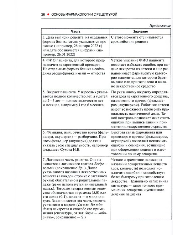 Основы фармакологии с рецептурой. Учебное пособие