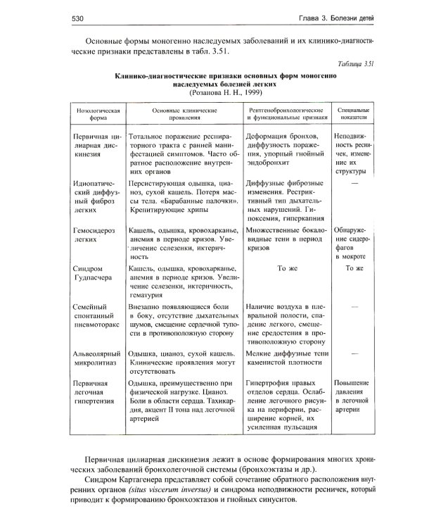Педиатрия: Учебник для медицинских вузов. 8-е изд., испр. и доп