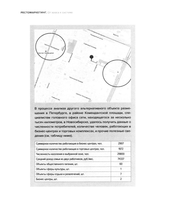 Рестомаркетинг: от хаоса к системе