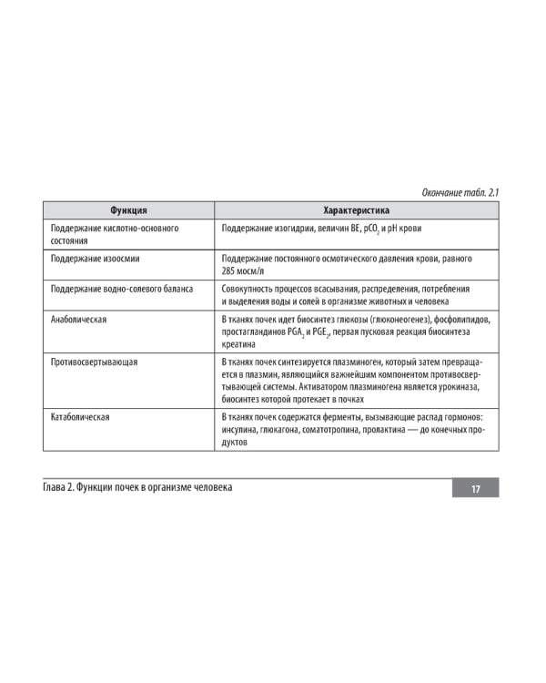 Клинические нормы. Нефрология