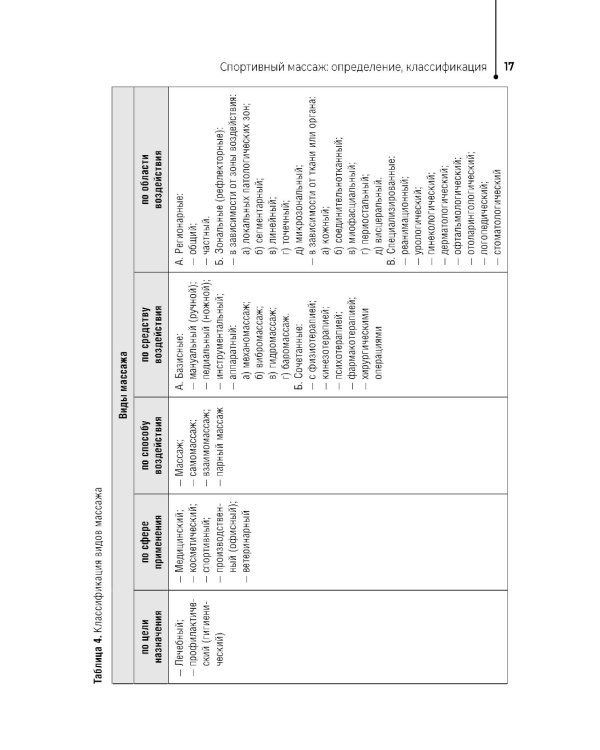Спортивный массаж : учебное пособие