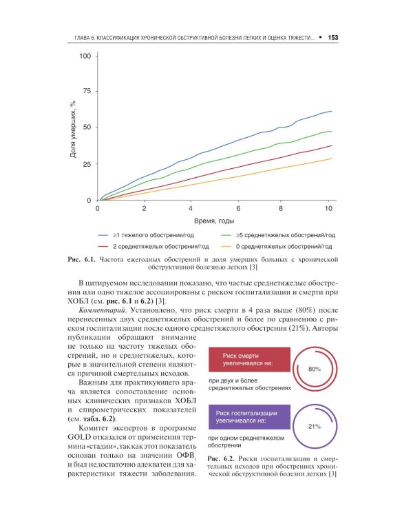 Хроническая обструктивная болезнь легких. 2-е изд., перераб. и доп
