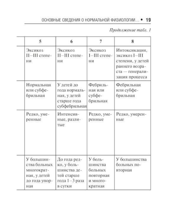 Острые кишечные инфекции у детей. Карманный справочник