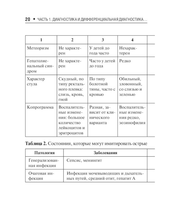 Острые кишечные инфекции у детей. Карманный справочник