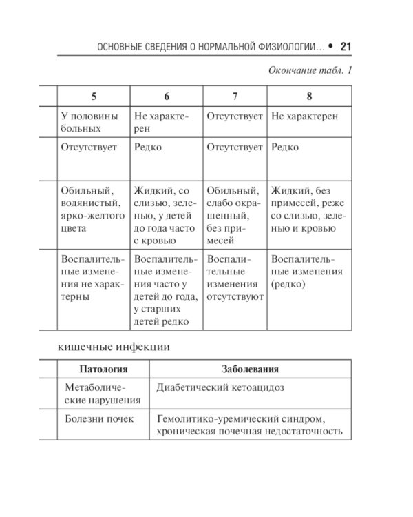 Острые кишечные инфекции у детей. Карманный справочник
