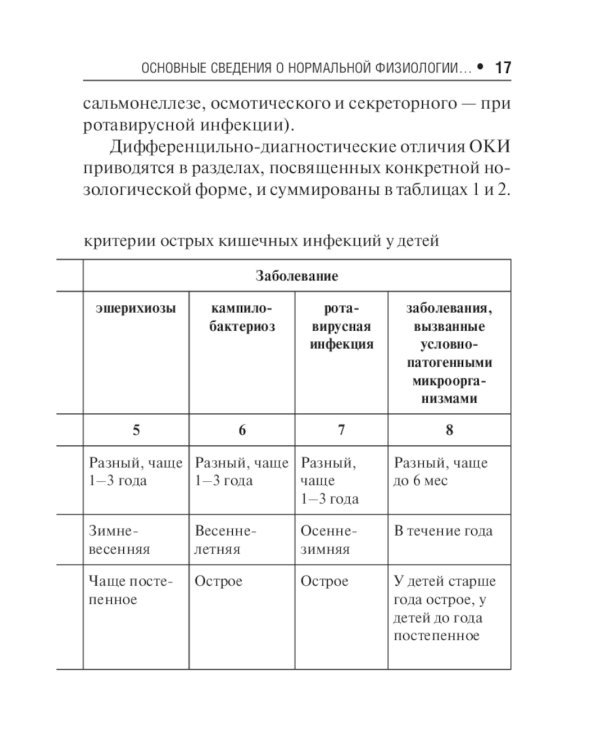 Острые кишечные инфекции у детей. Карманный справочник
