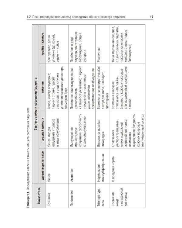 Физические методы исследования пациента: Учебное пособие