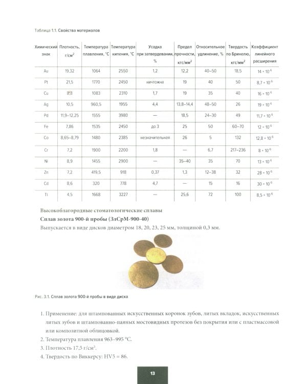 Материаловедение в ортопедической стоматологии. Пропедевтика стоматологических заболеваний. Рабочая тетрадь для самостоятельной подготовки студентов
