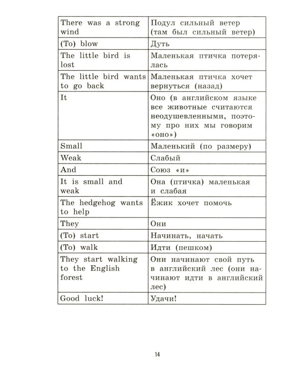 Английский для детей, а также их родителей: интуитивное погружение в английский
