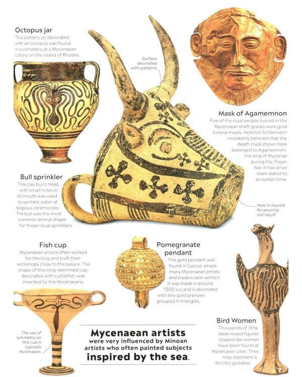 Eyewitness - Ancient Greece