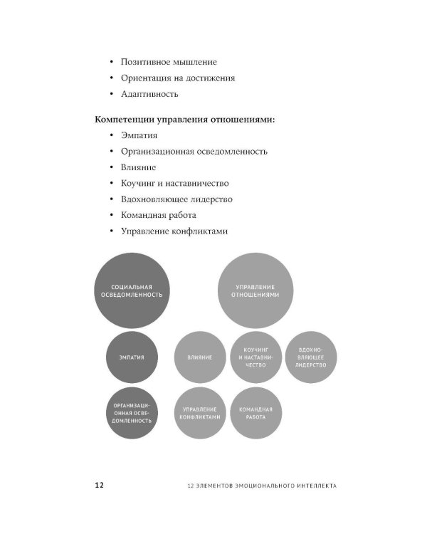 12 элементов эмоционального интеллекта: Как стать вдохновляющим лидером