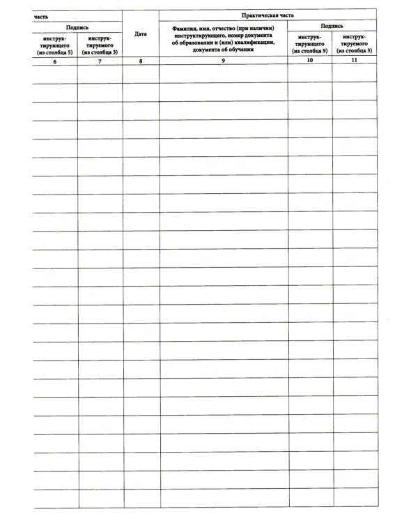 Журнал учета противопожарных инструктажей
