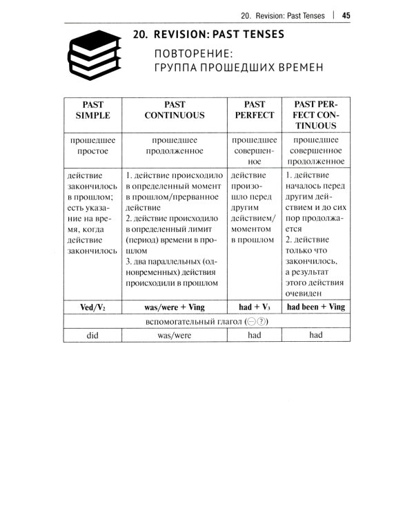 Просто грамматика английского языка. Справочное пособие