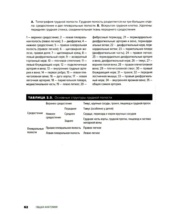 Атлас анатомии для стоматологов. В 2 т.Т. 1: Общая анатомия. Голова
