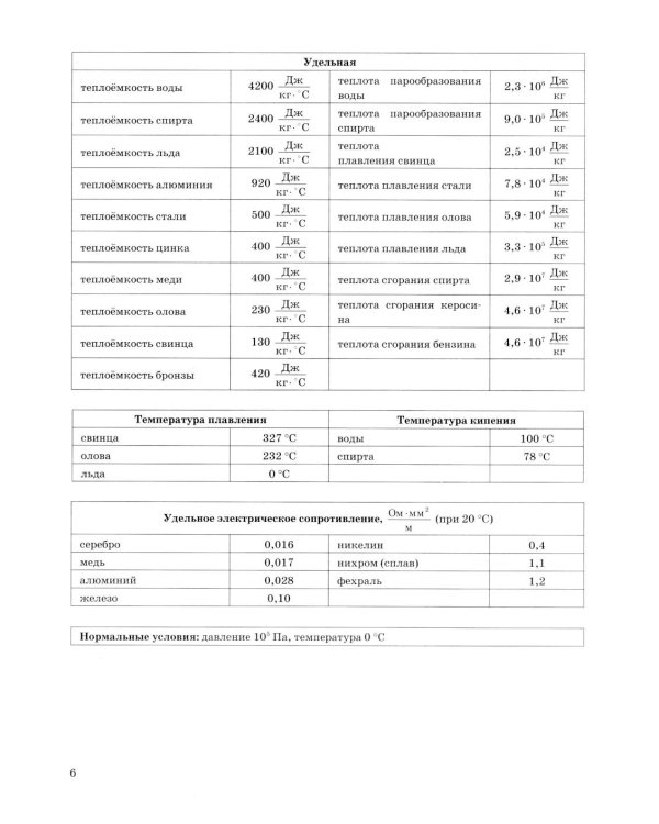 ОГЭ 2026. Физика. 15 вариантов. Типовые варианты экзаменационных заданий