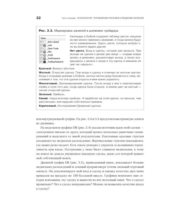 Как фиксировать прибыль, ограничивать убытки и выигрывать от падения цен: Продажа и игра на понижение