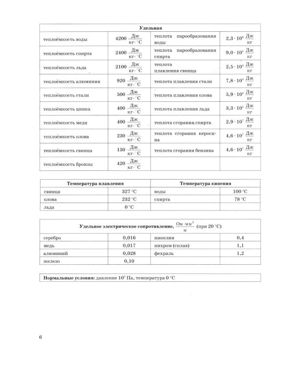 ОГЭ 2026. Физика. 30 вариантов. Типовые варианты экзаменационных заданий