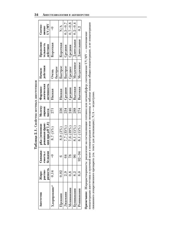 Анестезиология в акушерстве