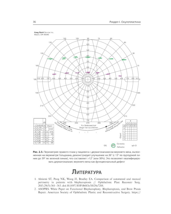 Диагностическая визуализация в офтальмологии. Теория и практика