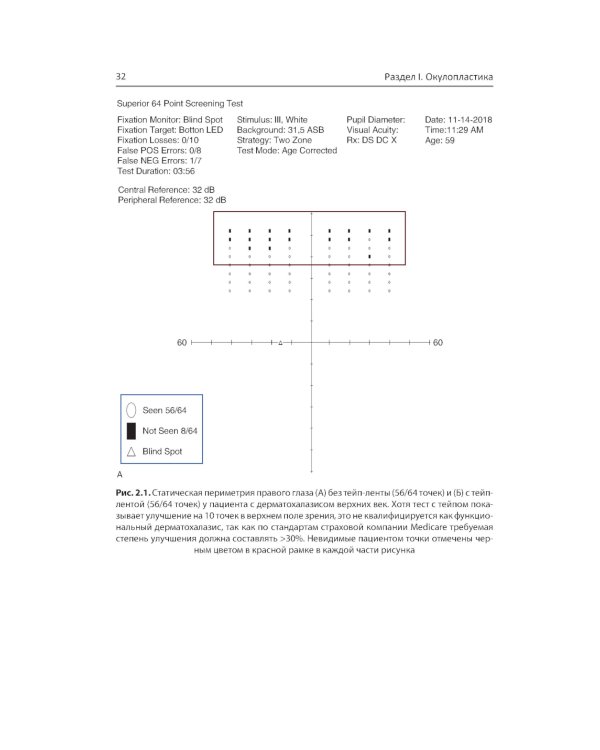 Диагностическая визуализация в офтальмологии. Теория и практика