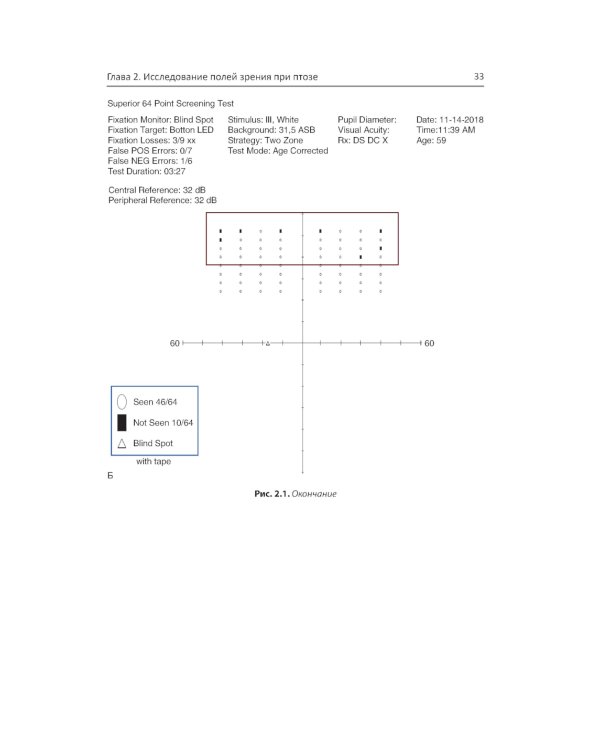 Диагностическая визуализация в офтальмологии. Теория и практика