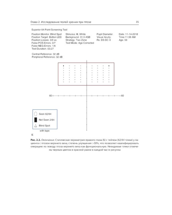 Диагностическая визуализация в офтальмологии. Теория и практика