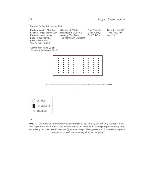 Диагностическая визуализация в офтальмологии. Теория и практика