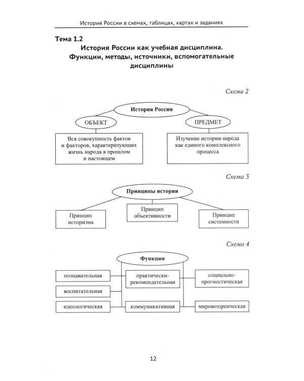 История России в схемах, таблицах, картах и заданиях