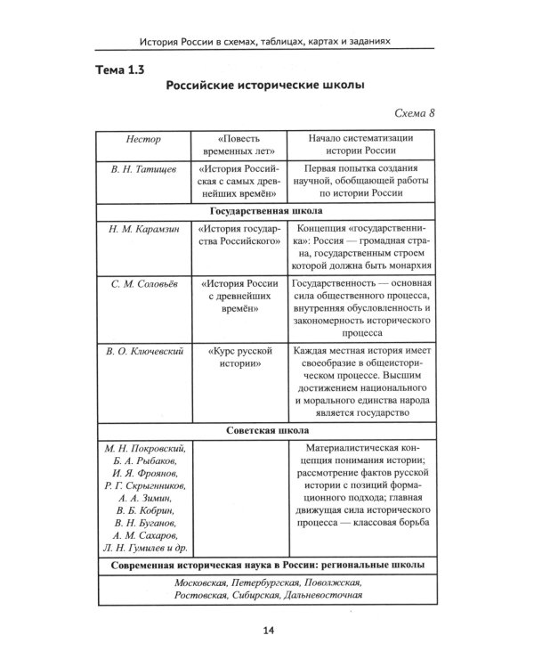 История России в схемах, таблицах, картах и заданиях